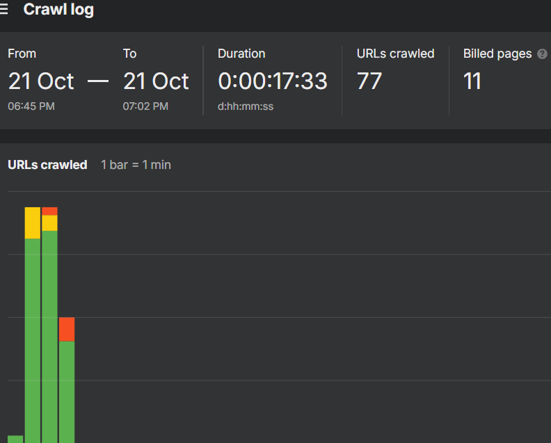 Crawling data from Ahrefs
