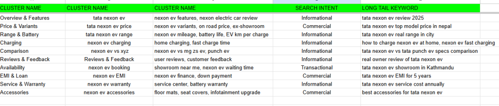 keyword research of EV