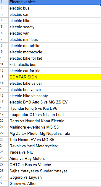 Keyword research of EV